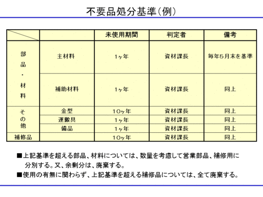 不用品処分基準（例）