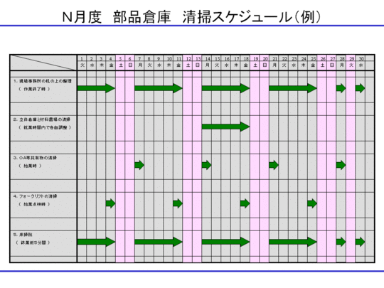 N月度　部品倉庫　清掃スケジュール（例）