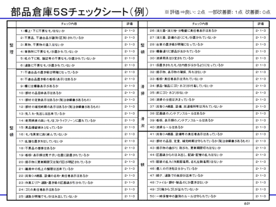 部品倉庫５Sチェックシート（例）