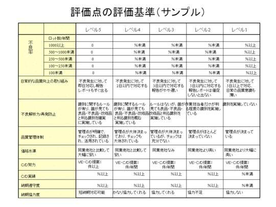 先評点の評価基準（サンプル）