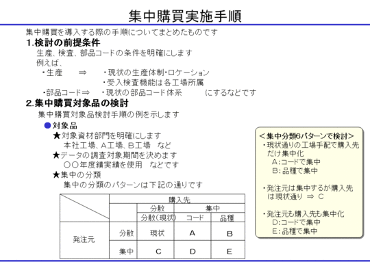 集中購買実施手順