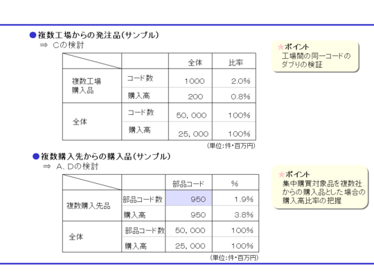 集中購買実施手順2