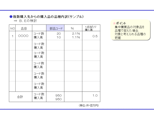 集中購買実施手順3