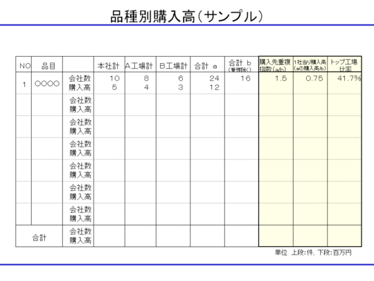 品種別購入高（サンプル）