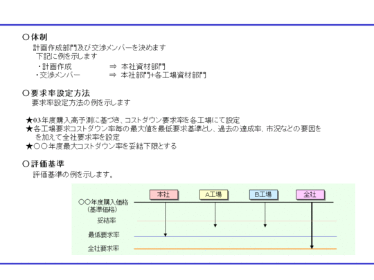 品種別購入高（サンプル）2