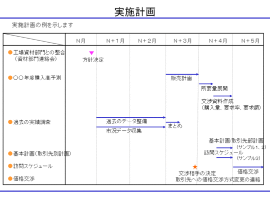 実施計画