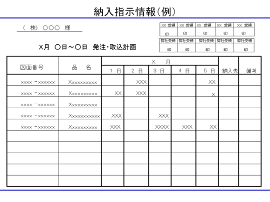 納入指示情報（例）