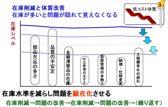 在庫削減の考え方.png