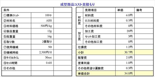 成型部品コスト見積.jpg